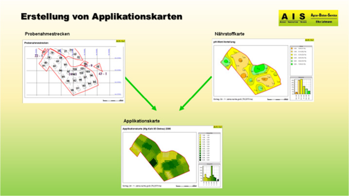 Applikationskarten Erstellung